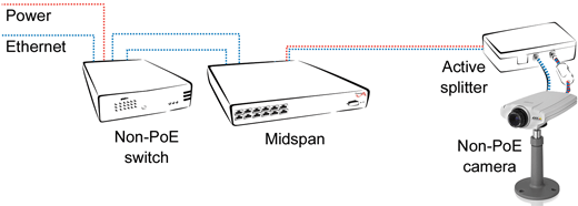 Axis PoE solutions 4 1005